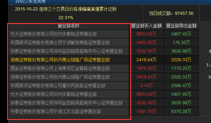 券商交易软件(券商交易软件中股票市值随时变动吗)