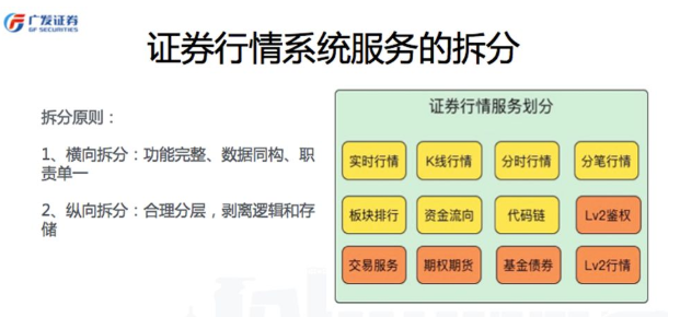 券商交易软件(券商交易软件中股票市值随时变动吗)
