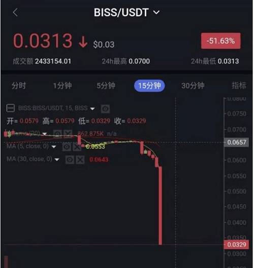 币币交易库区网(币币交易官网app)