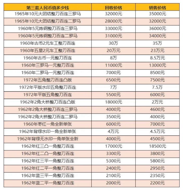 老币兑换价格表(老币兑换价格表图)