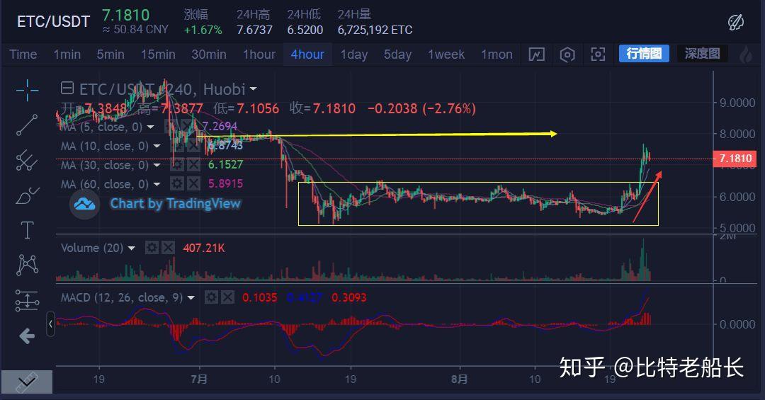 炒币前炒币后(炒币前炒币后的区别)