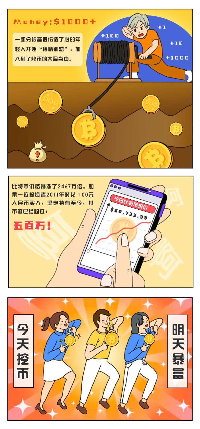 炒币前炒币后(炒币前炒币后的区别)