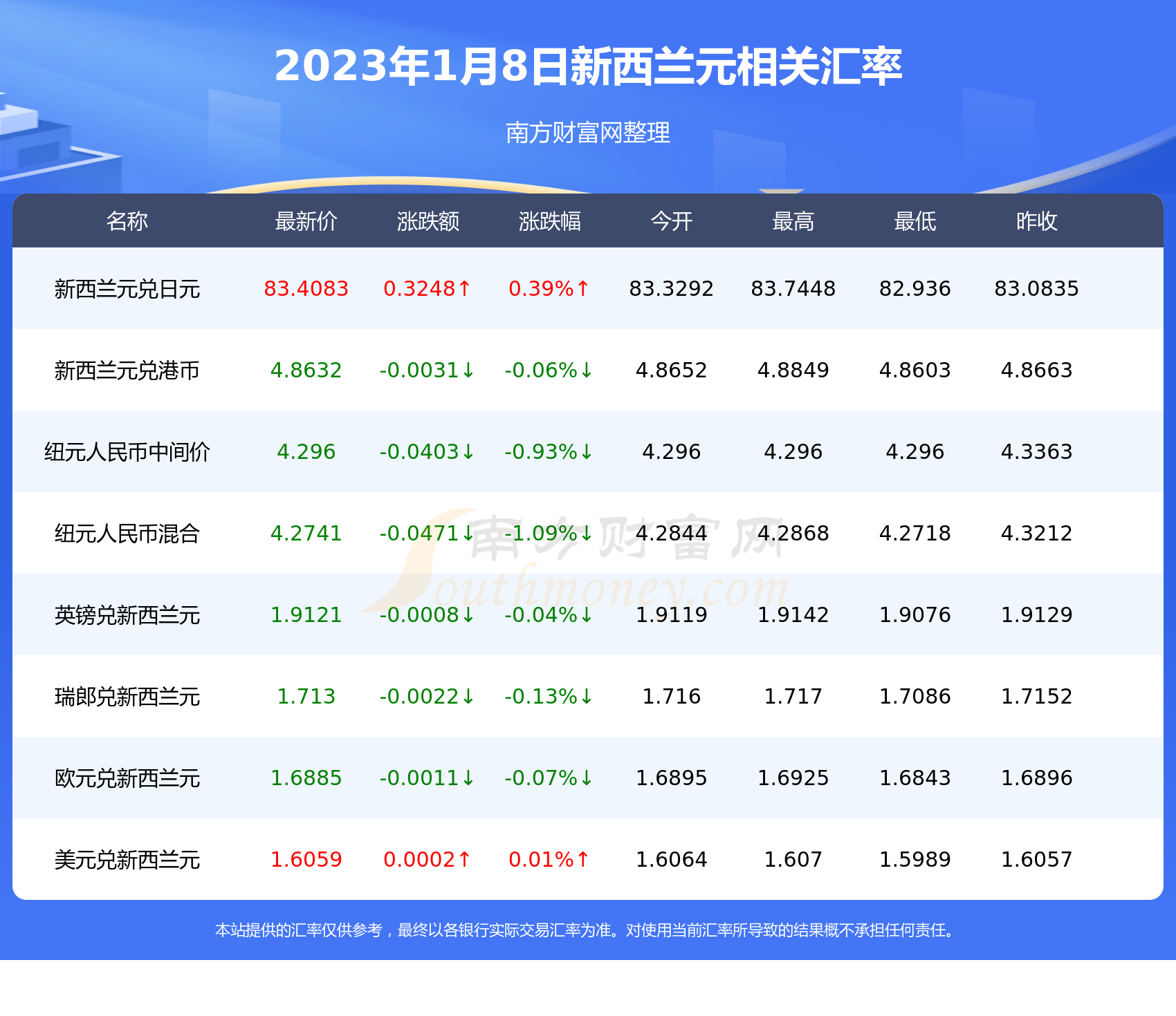 币市行情(币市行情最新分析)