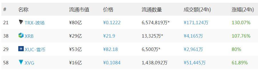 xvg币行情(xvs币价格今日行情)
