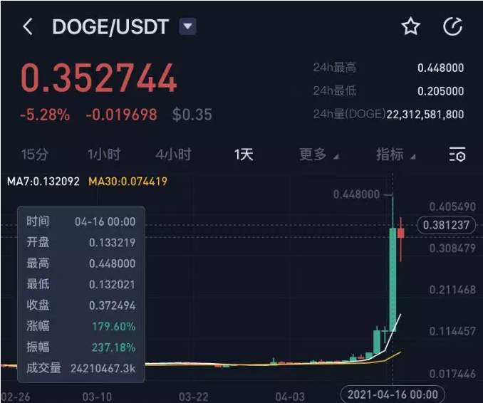 币圈疯狂时候(币圈这段时间狂跌怎么回事)