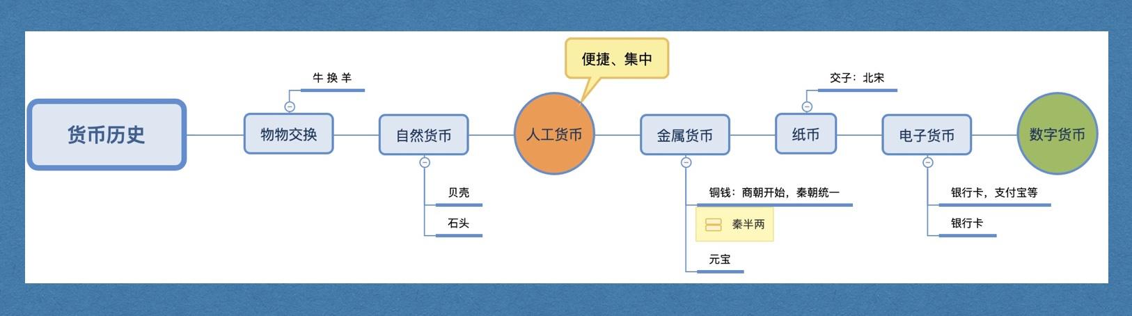 币币交易技巧(币币交易对赚钱技巧)