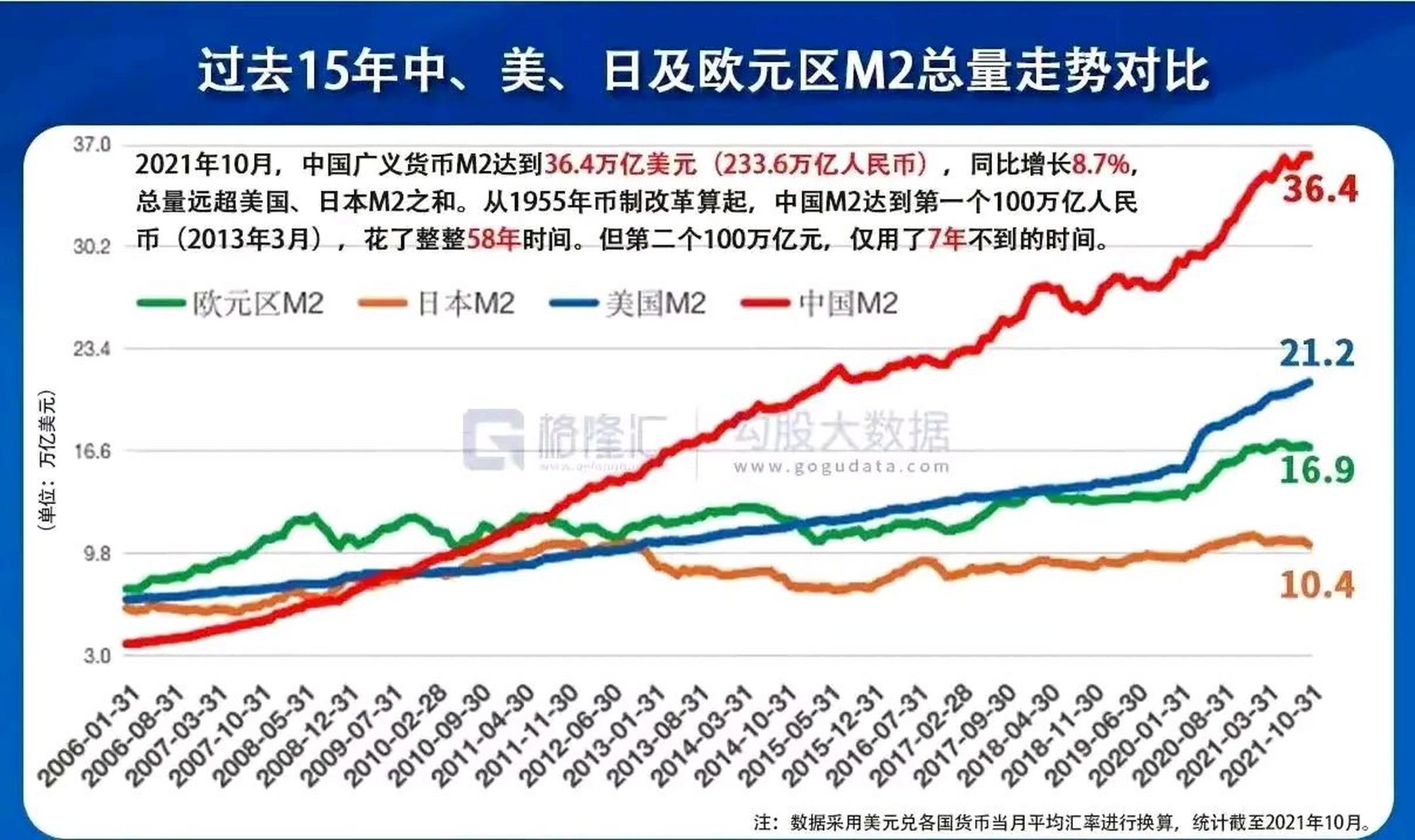 货币存量(货币存量和货币流量)