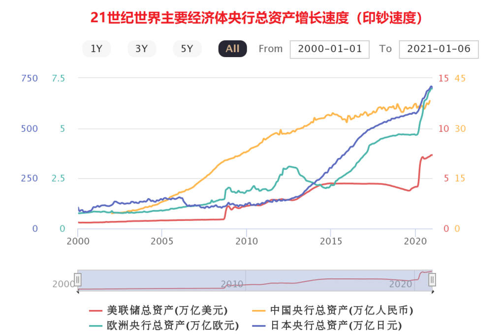 货币存量(货币存量和货币流量)
