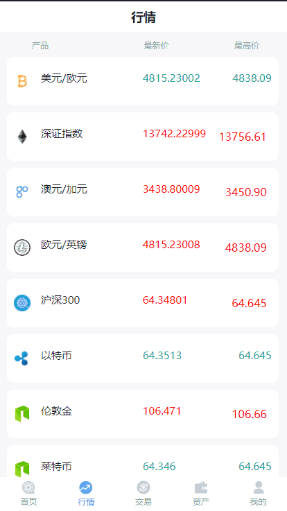 币圈问答(币圈最新资讯)
