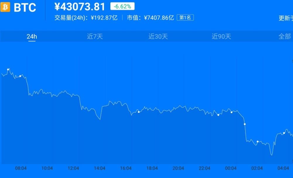 炒币必备软件(炒币必备app)
