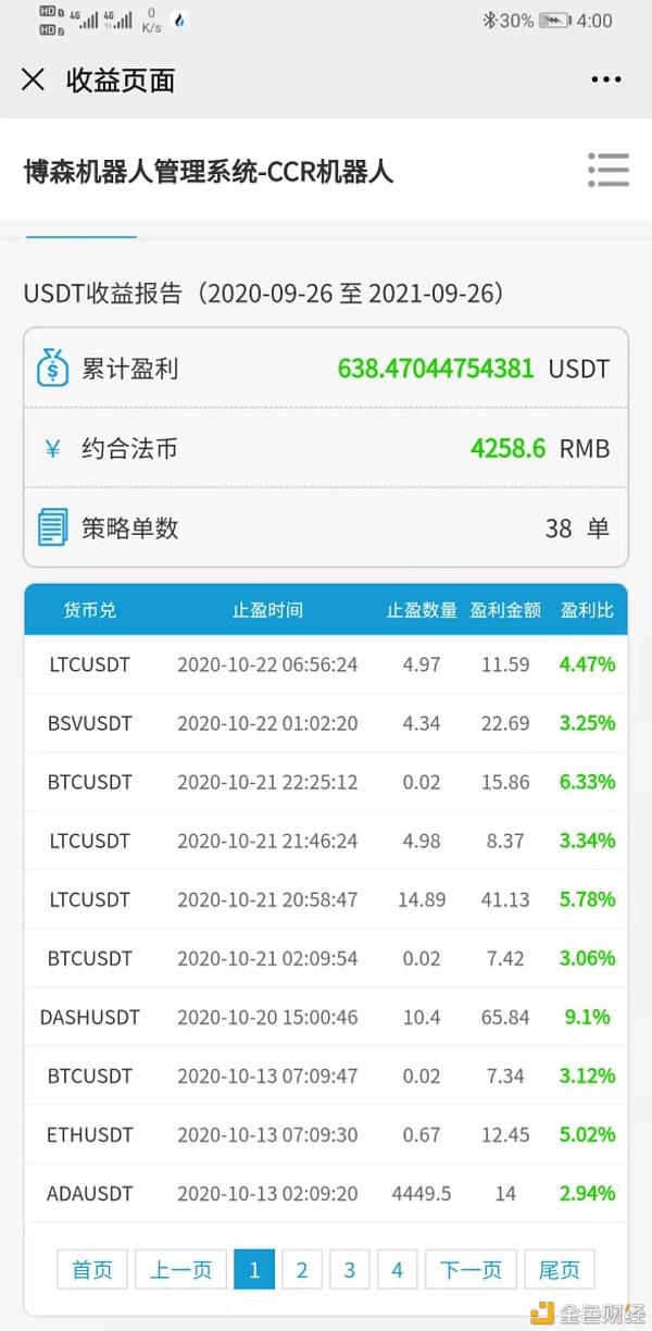炒币app(模拟炒币app)