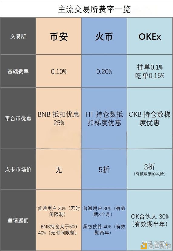 ccr炒币软件(炒币cci最佳参数)