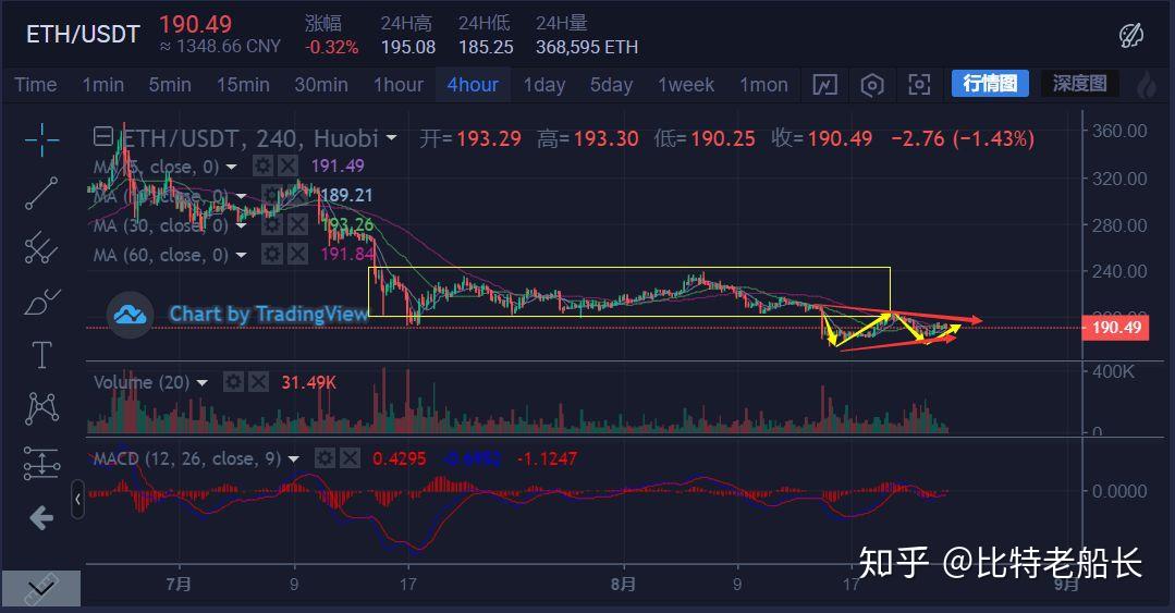 炒币前炒币后(炒币之后又会炒什么)