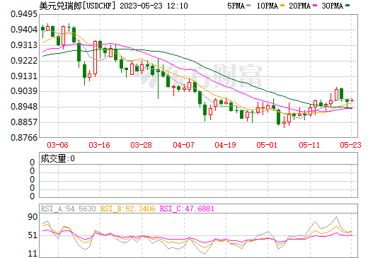 瑞郎币行情(瑞郎汇率今日兑人民币汇率)