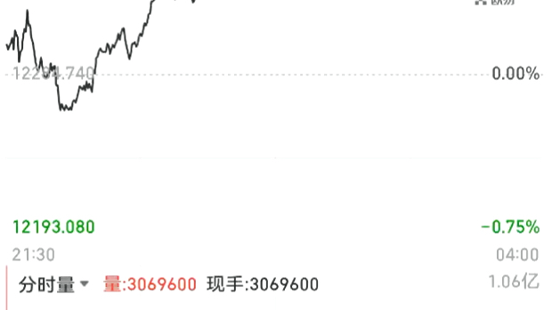 炒币k线图(炒币k线图分析教程视频)