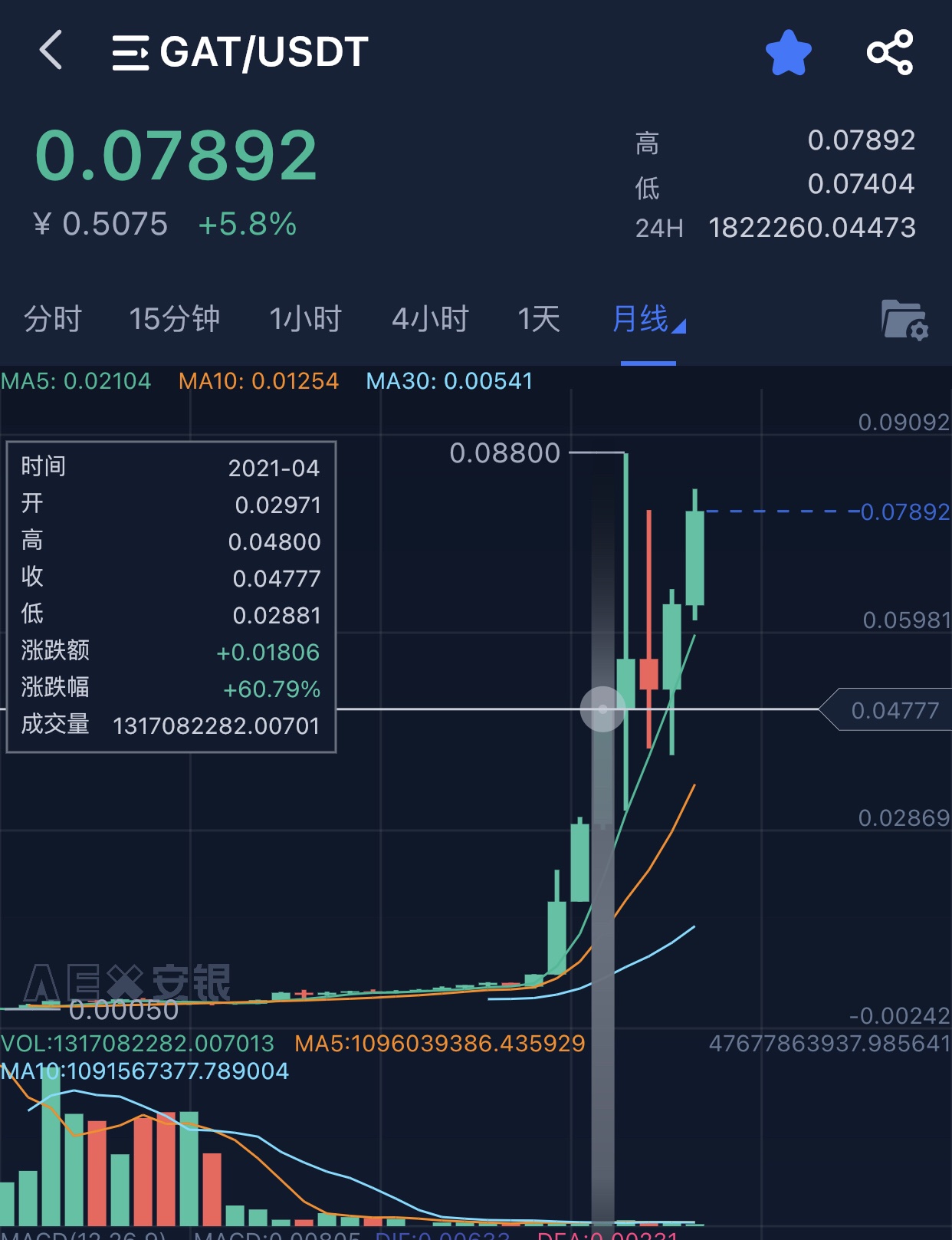 炒币的风险(炒币风险大不大)