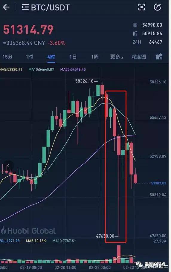 合约币行情(合约币app)