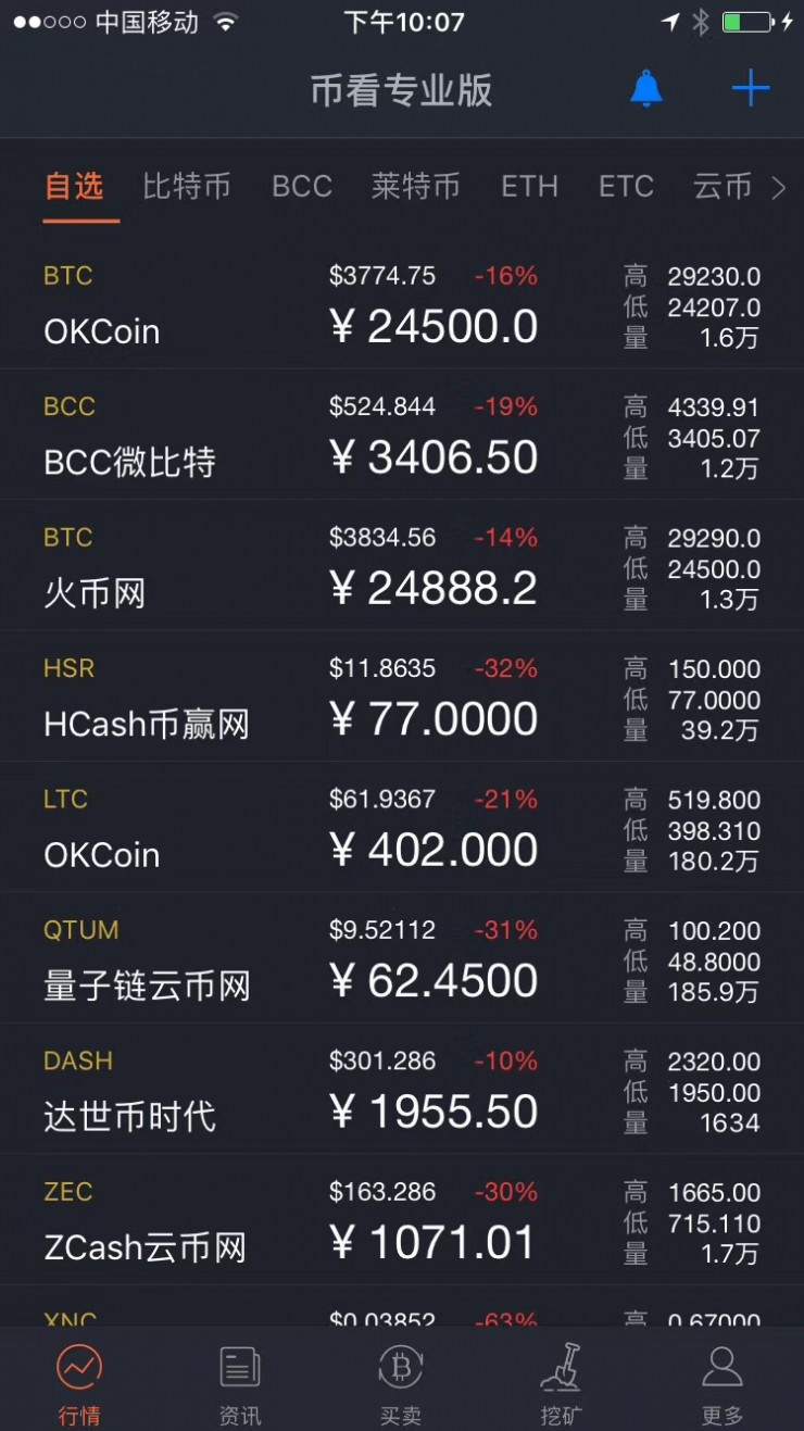 以特币交易(以特币现在多少钱)