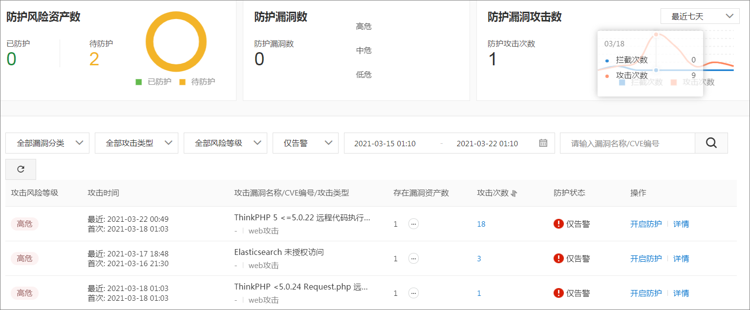 利用app漏洞(利用app漏洞赚钱犯法吗)