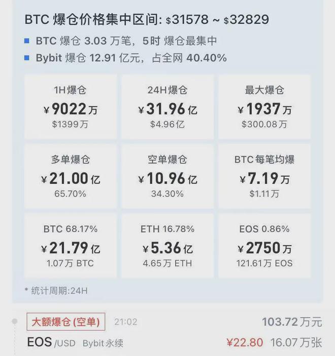 炒币钱太多(炒币会赔钱吗)