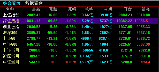 油币资讯(油资讯app)