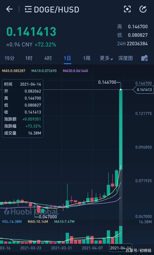 今日币价(hkt今日币价)
