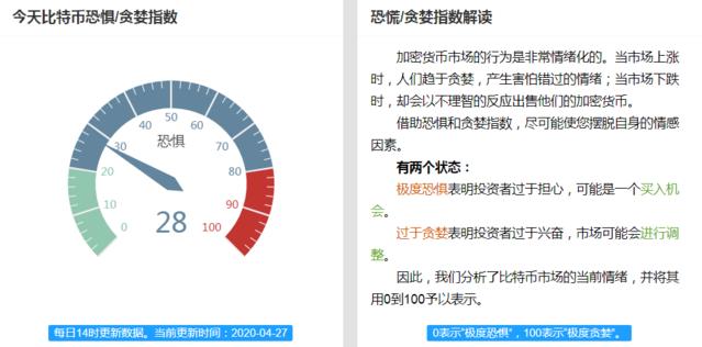 币通指数(币通交易所怎么样)