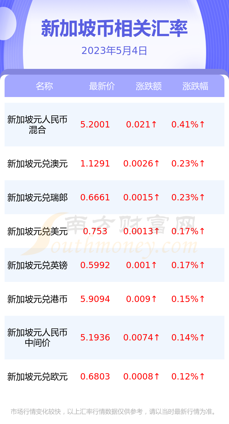币讯(币信app官网下载)