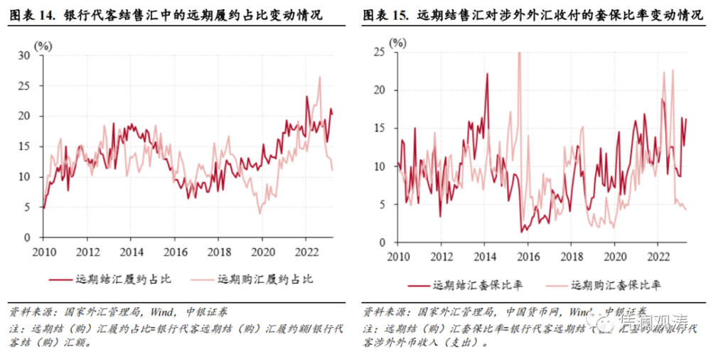 交叉货币掉期(交叉货币掉期CCS)