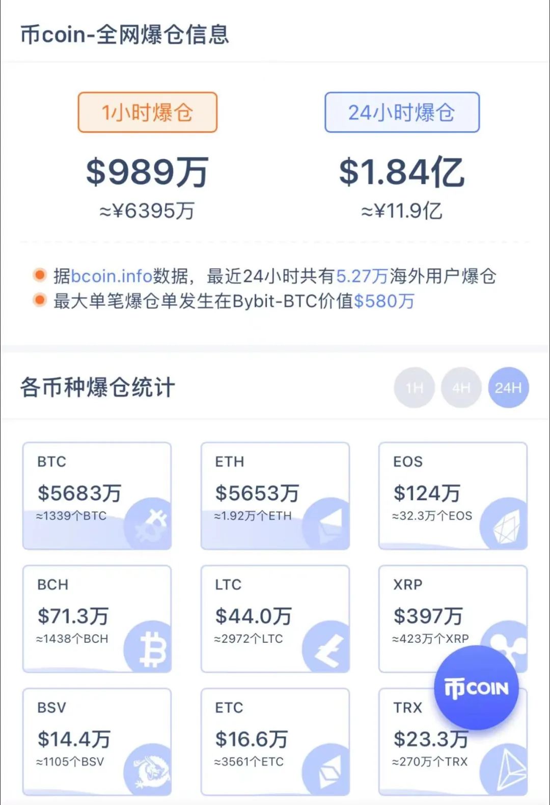 炒币爆仓(炒币爆仓会怎么样)