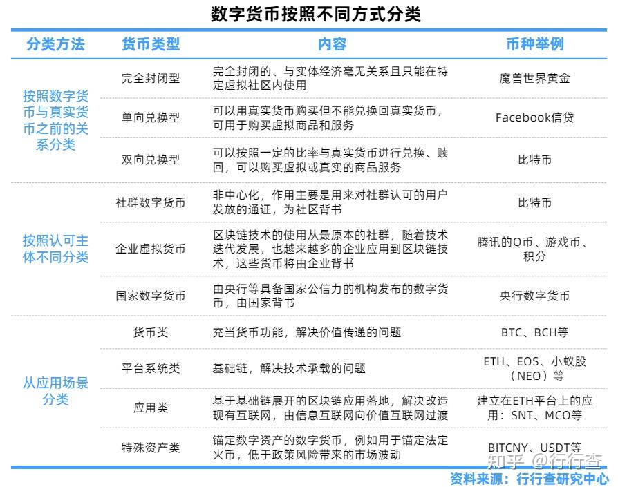 链和币的区别(币链是什么意思)