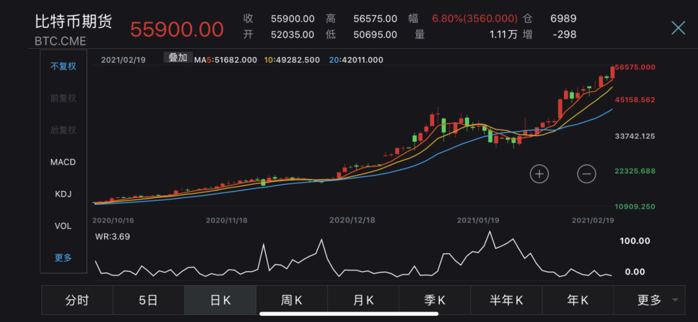 飙升币价格(今日飙升币价格)