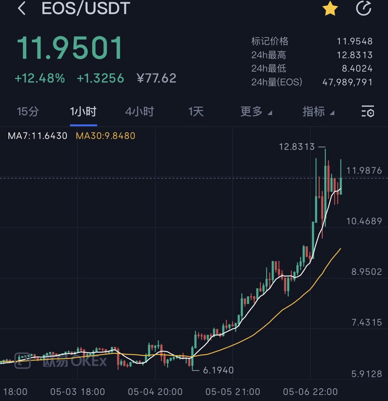 柚子币走势(柚子币行情走势图)