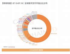 币网排名(币圈最新排名)