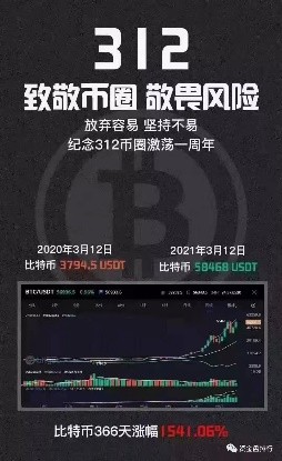 2017币圈(2017币圈牛市山寨币有多疯狂)