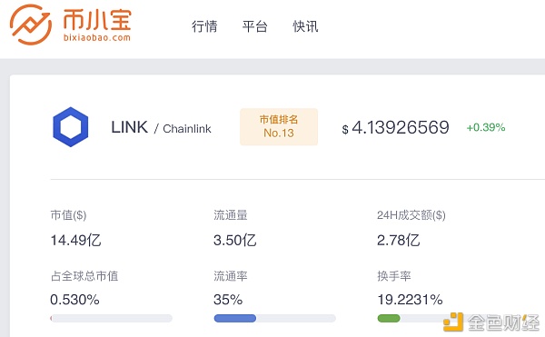 炒币网站有哪些(炒币网站有哪些平台)