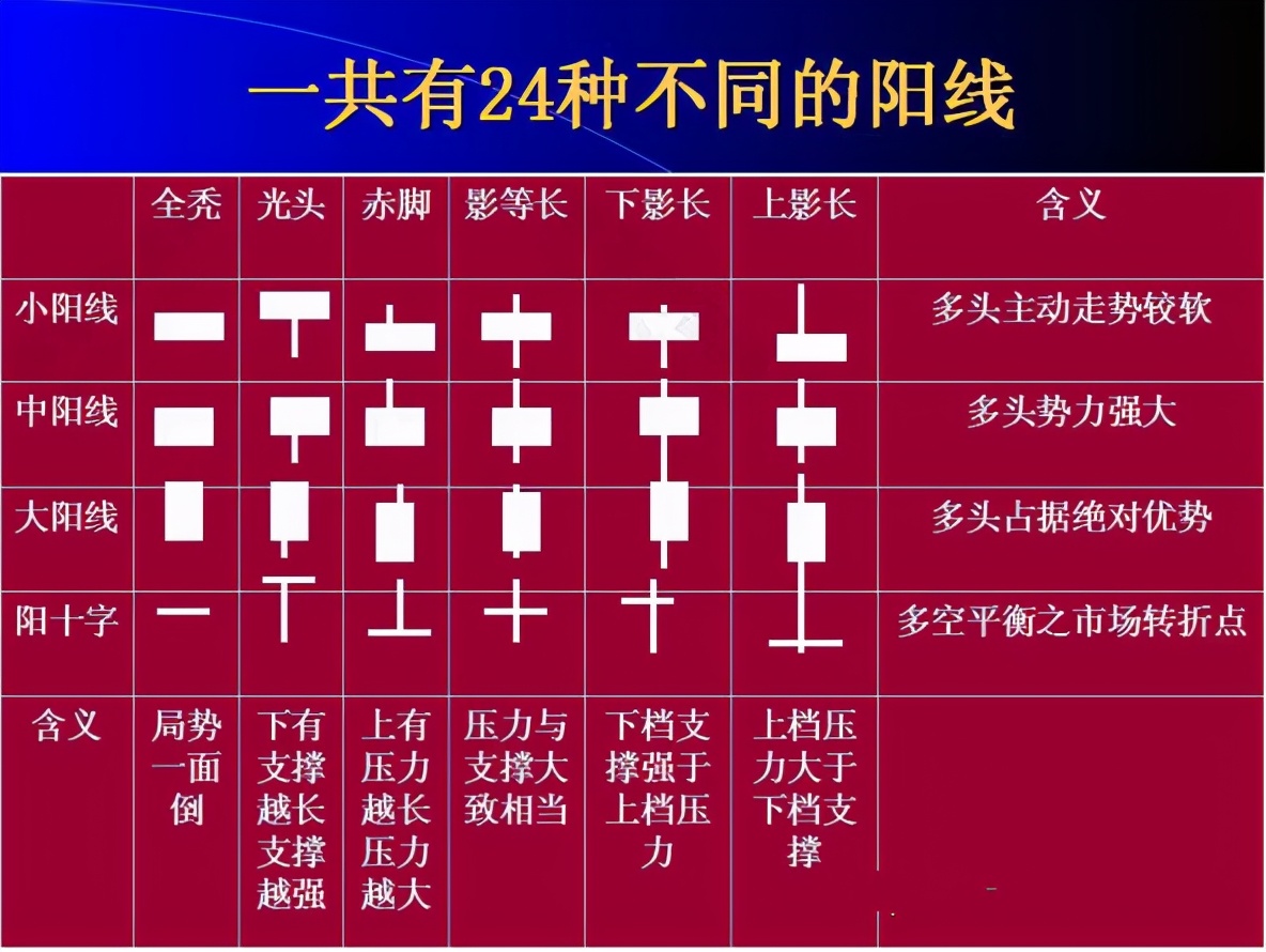 炒币k线图(炒币k线图基础知识)