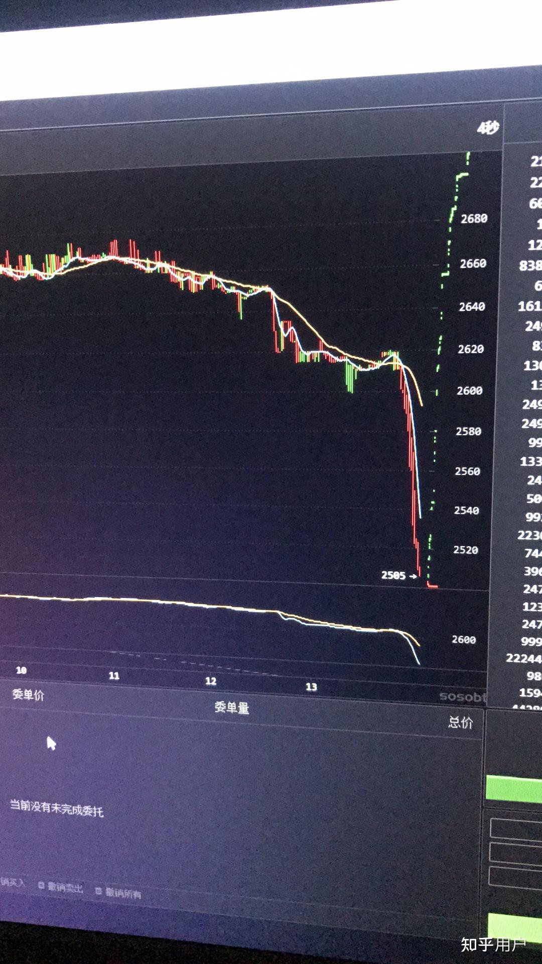 炒币大亏(炒币亏钱的原因)