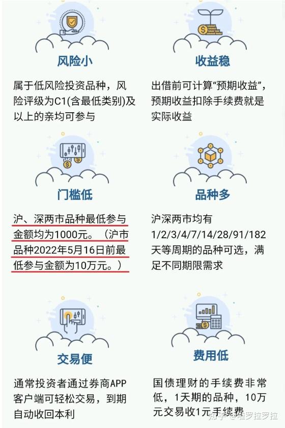 债券交易新规(债券交易新规好处)