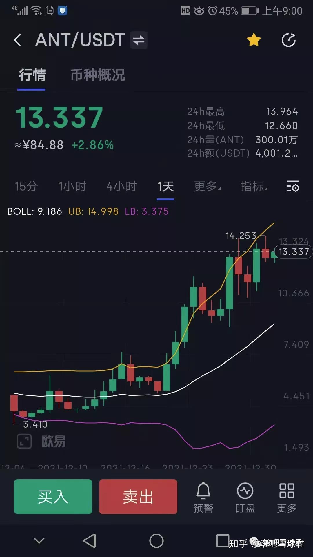 知乎币圈(知乎币圈神预言)