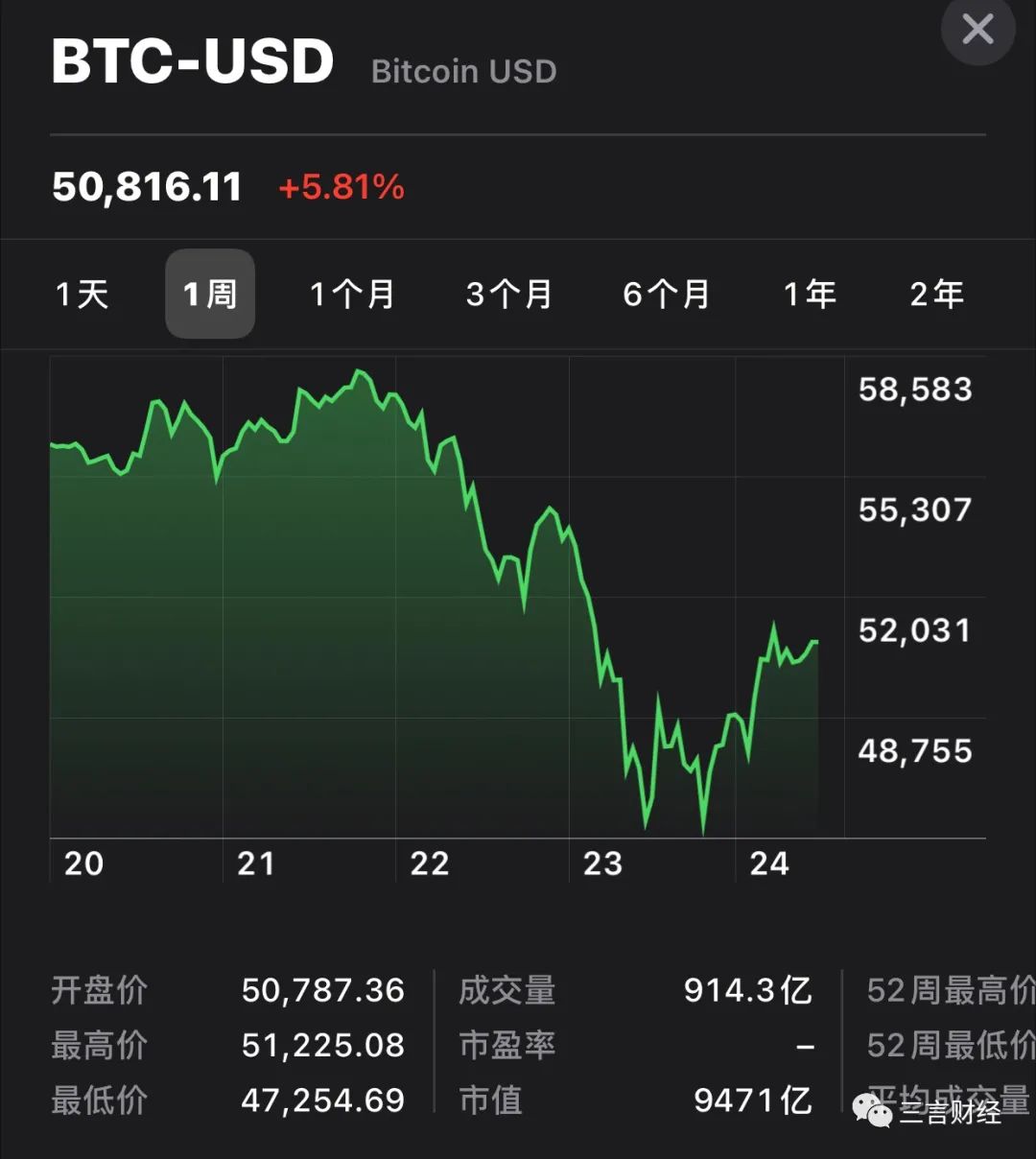 币走势(汇率美元人民币走势)