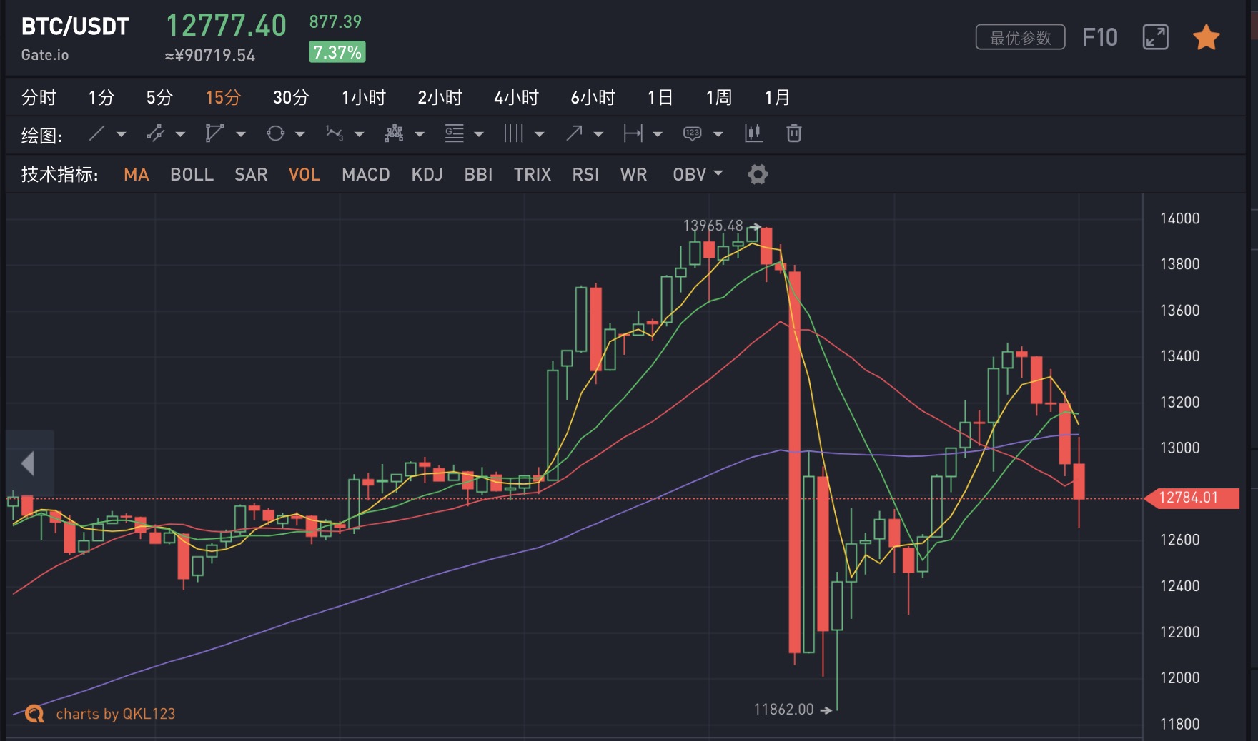 飙升币价格(飙升币soar还存在吗)