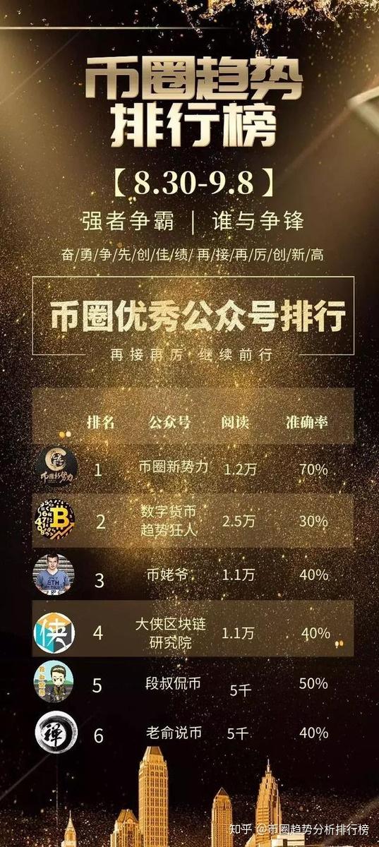 币圈大咖(币圈大咖个人介绍)