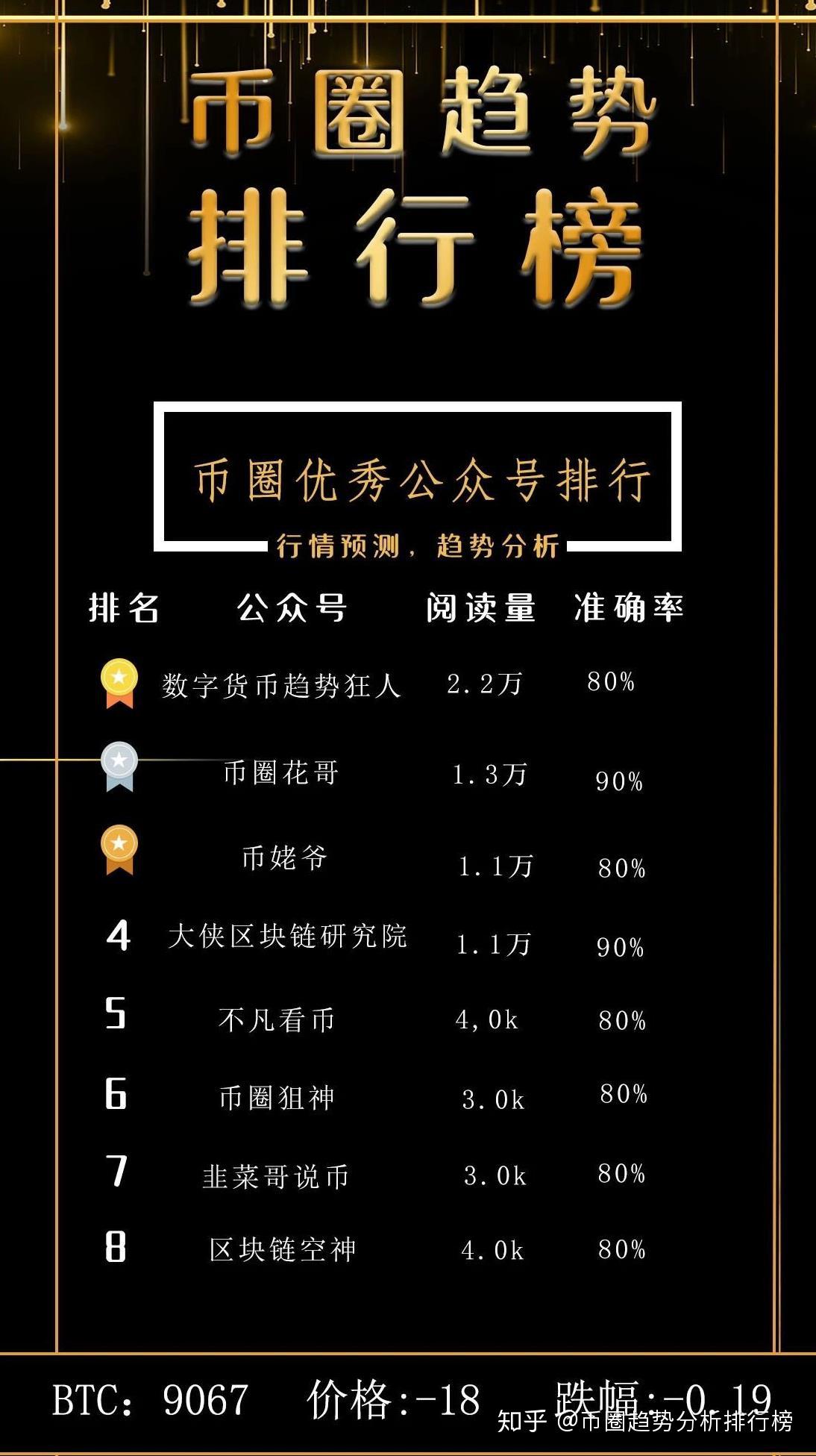 每日币圈(每日币圈前沿新闻)