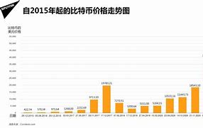 摩登币(摩登币是什么)