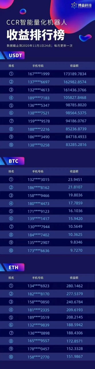 炒币app(最近比较火的炒币app)
