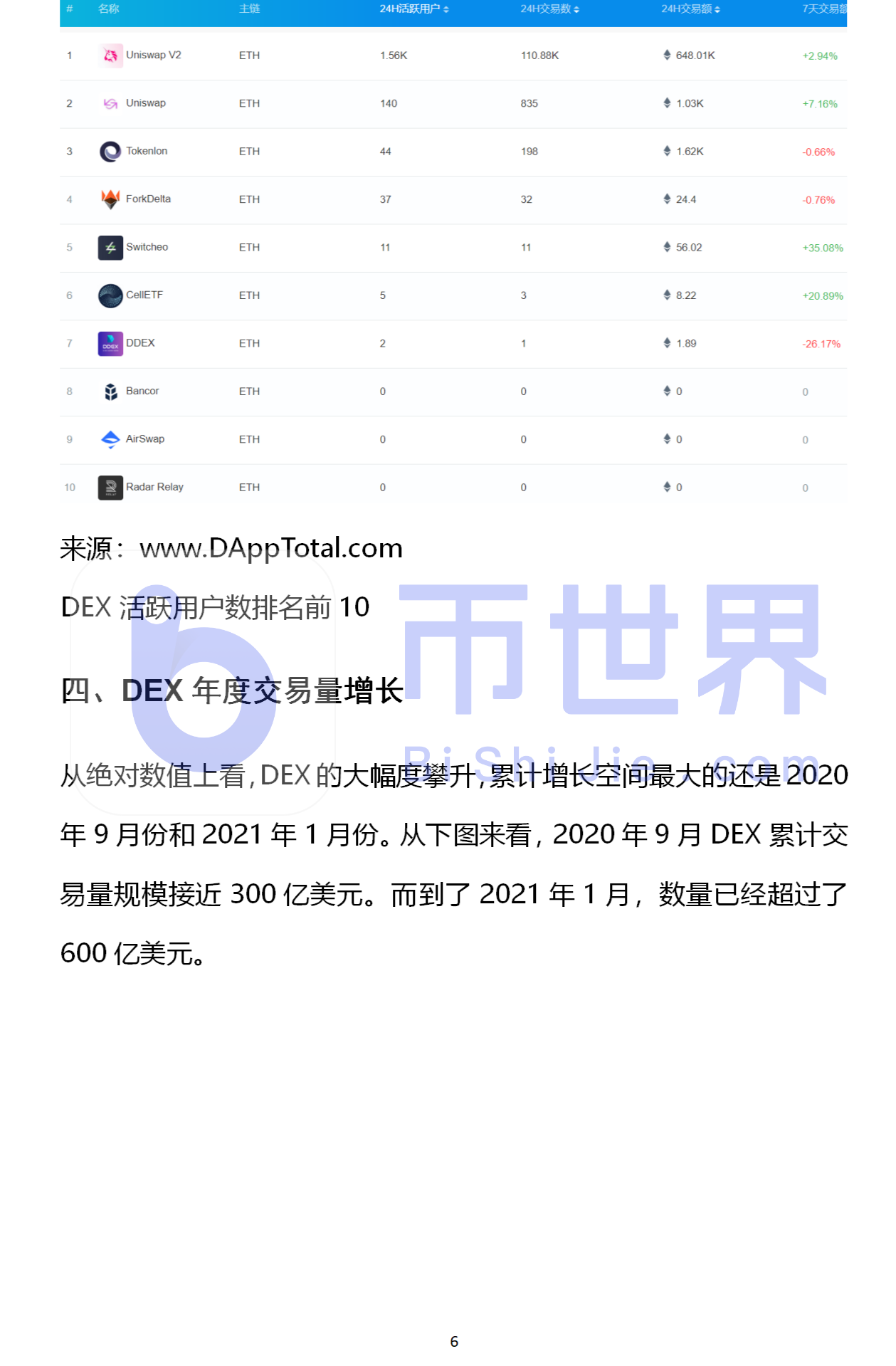 币投所(鼻头缩小术)