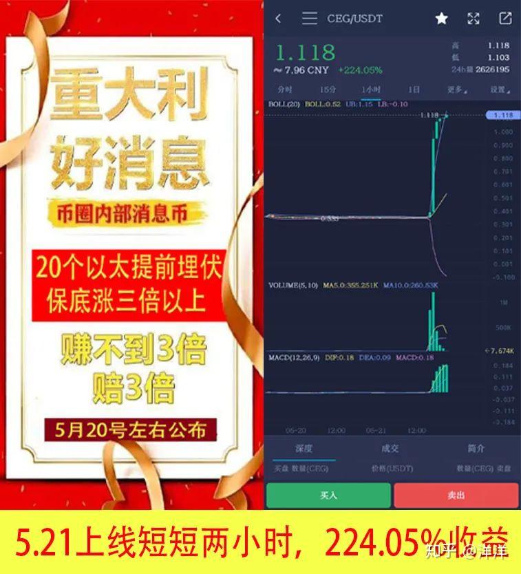 炒币社群(炒币收费群)