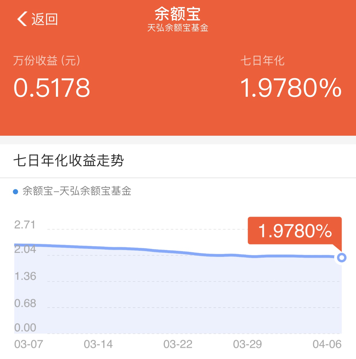 币圈馀额宝(币圈预警软件)