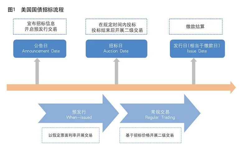 债券交易场所(债券交易场所有哪些)